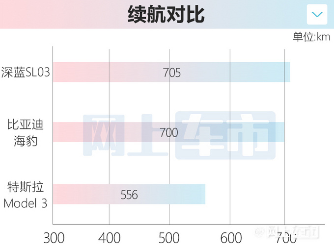 Changan dark blue SL03 listed for sale XX. XX-XX. XX million yuan - Figure 1