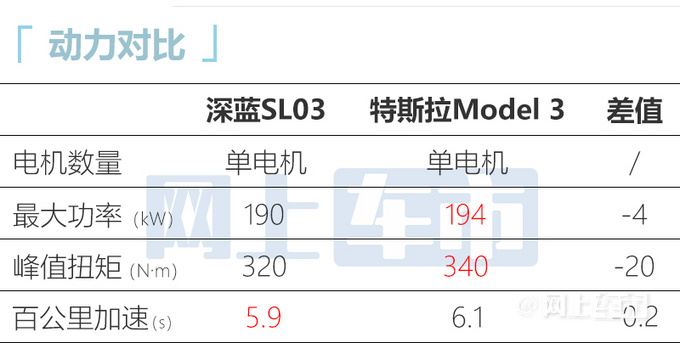 Changan deep blue SL03 sold 16.89-69 9,900 all-electric mode 1200km battery life - Figure 3