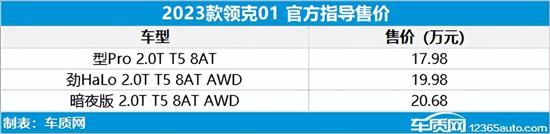 New cars listed in the 32nd week of 2022